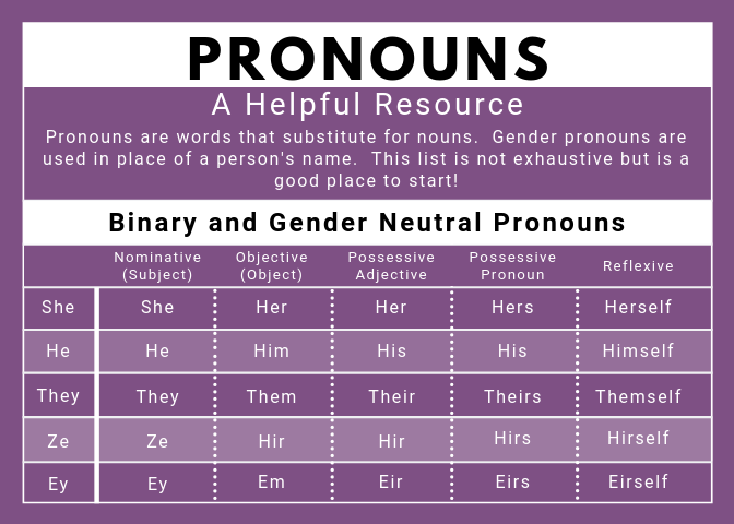 prnouns